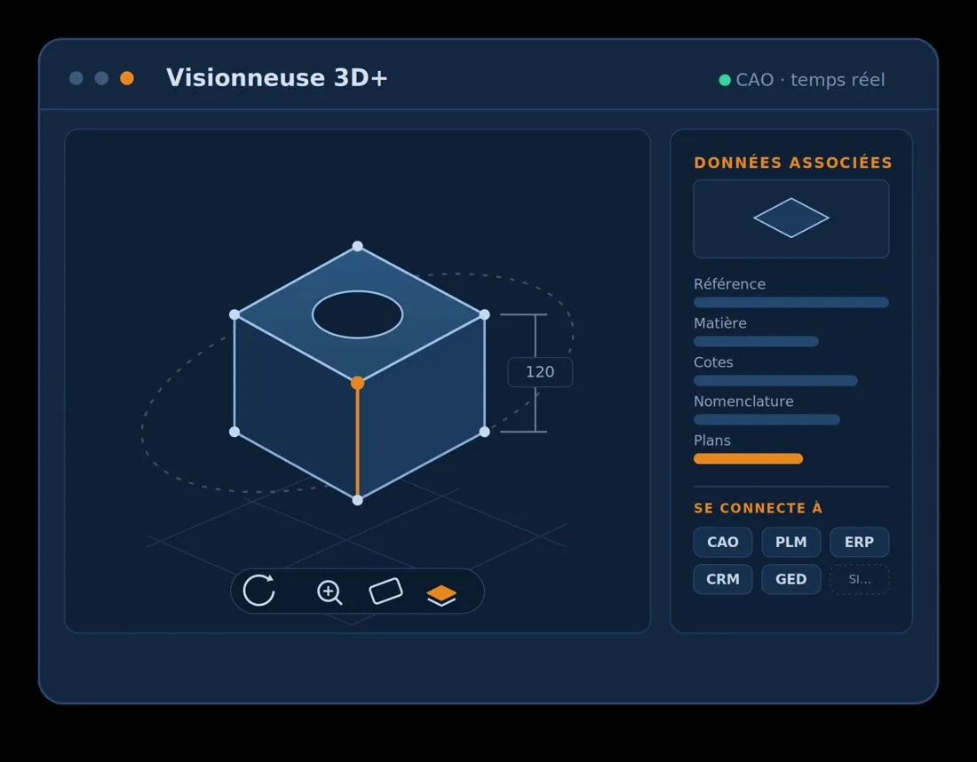 Interface de la visionneuse 3D